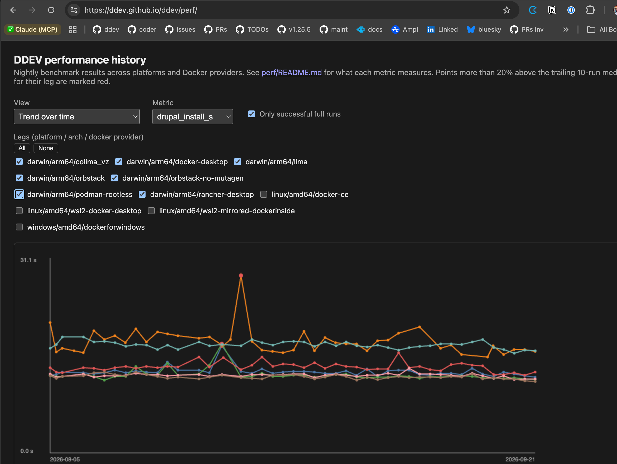 DDEV performance history dashboard showing drupal_install_s trend lines for macOS Docker providers over roughly six weeks